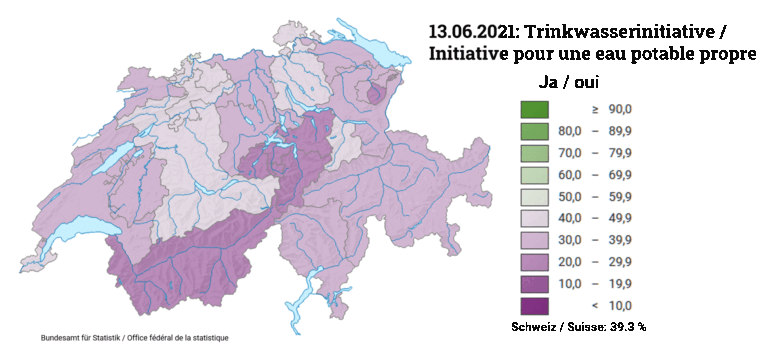 Large refus des initiatives agricoles extrêmes dans l’isoloir